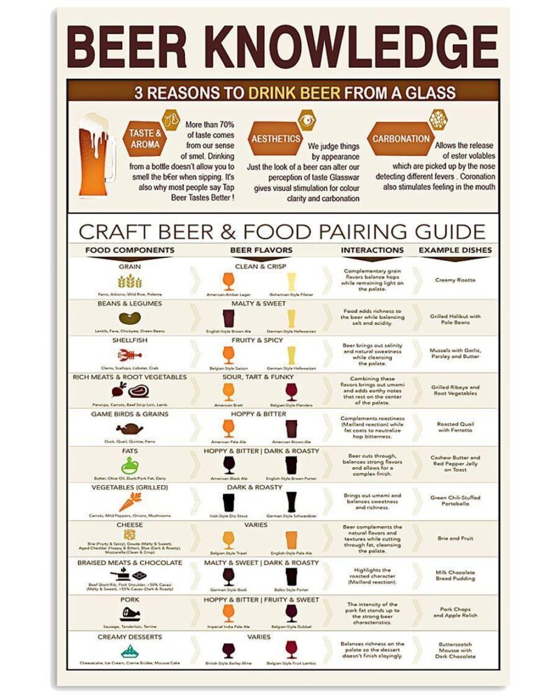 Professions Poster Bartender Beer Knowlegde Vertical Poster Canvas Wall Decor Visual Art 1