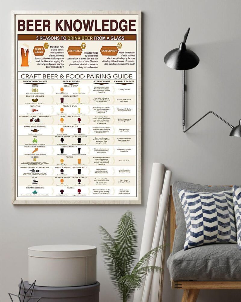 Professions Poster - Bartender Beer Knowlegde Vertical Poster Canvas - Wall Decor Visual Art