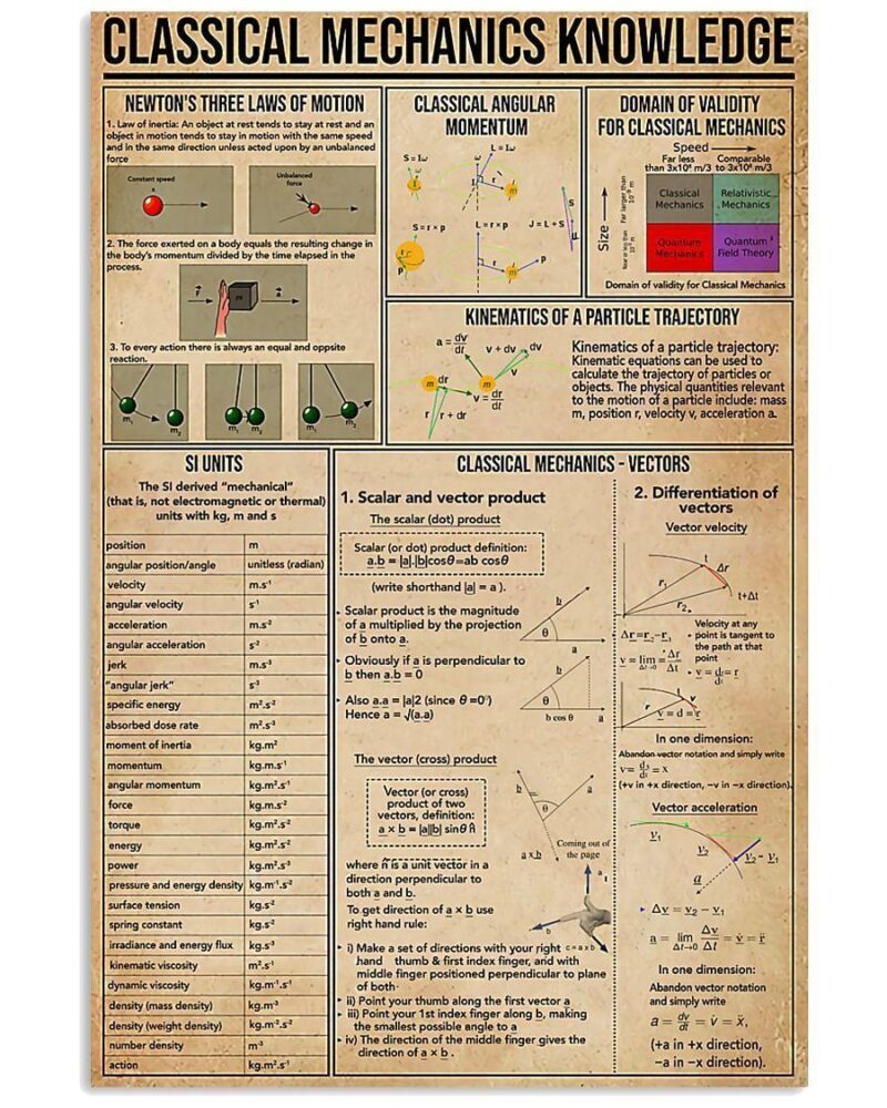 Professions Poster Classical Mechanics Knowledge Vertical Poster Canvas Wall Decor Visual Art 1
