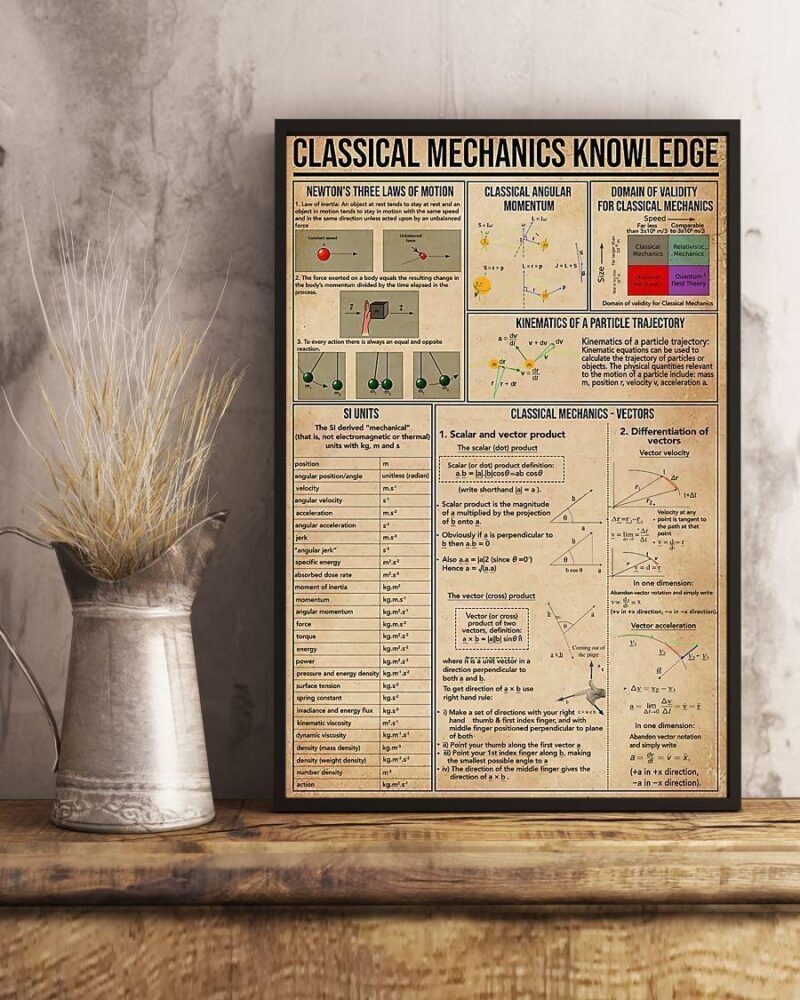 Professions Poster - Classical Mechanics Knowledge Vertical Poster Canvas - Wall Decor Visual Art