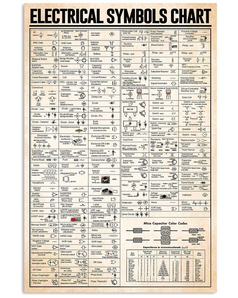 Professions Poster Electrical Symbols Chart Vertical Poster Canvas Wall Decor Visual Art 1