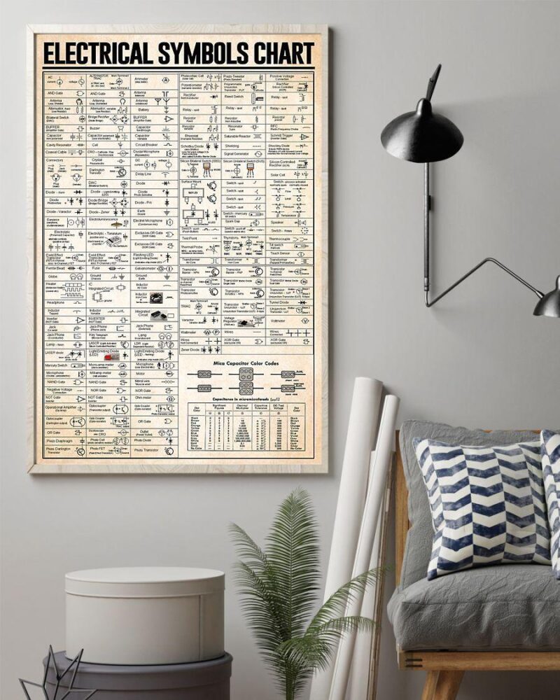 Professions Poster - Electrical Symbols Chart Vertical Poster Canvas - Wall Decor Visual Art