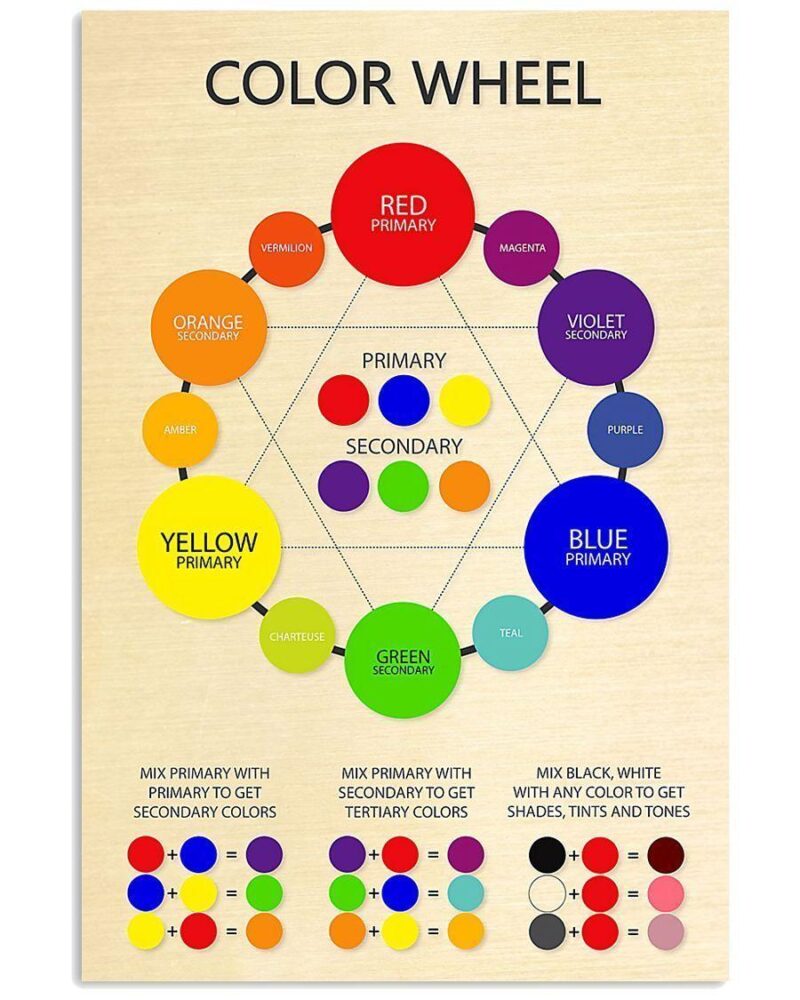 Professions Poster Painting Color Wheel Vertical Poster Canvas Wall Decor Visual Art 1