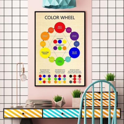Professions Poster - Painting Color Wheel Vertical Poster Canvas- Wall Decor Visual Art 2 Professions Poster Painting Color Wheel Vertical Poster Canvas Wall Decor Visual Art 2