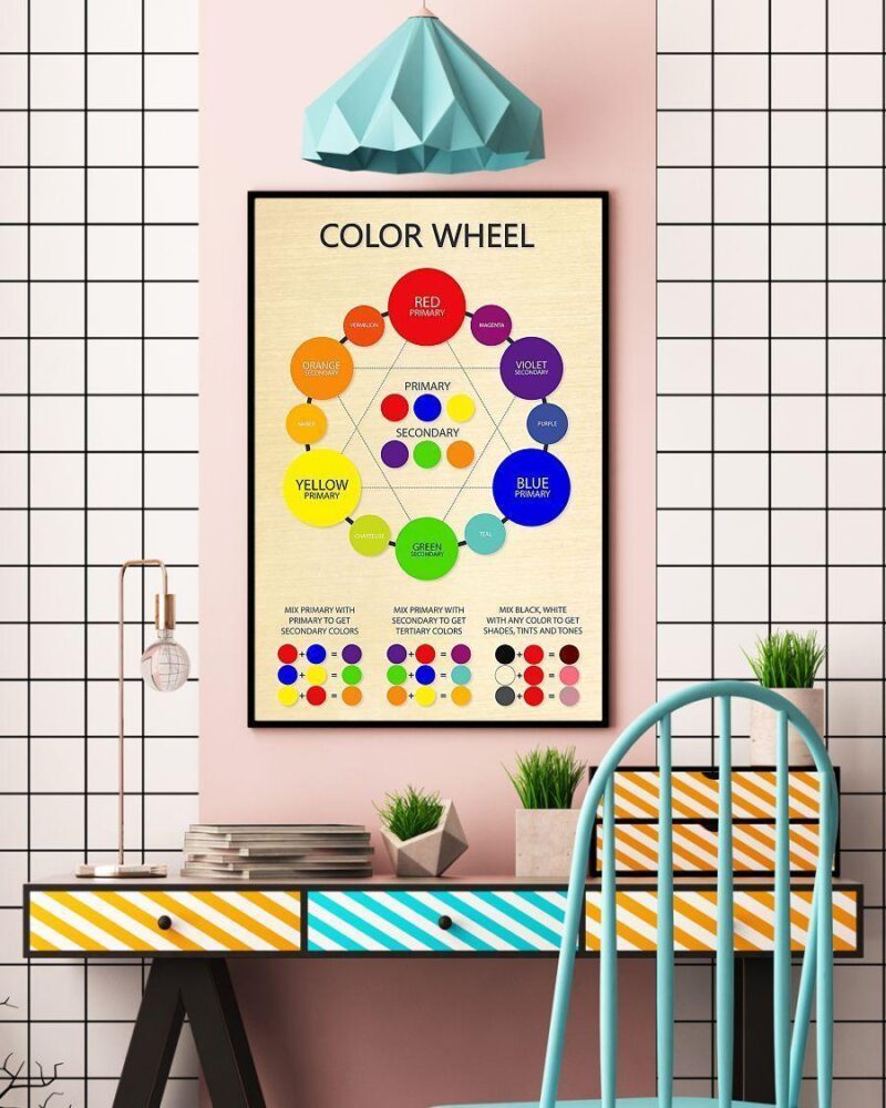 Professions Poster Painting Color Wheel Vertical Poster Canvas Wall Decor Visual Art 2