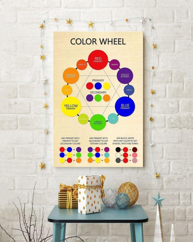 Professions Poster Painting Color Wheel Vertical Poster Canvas Wall Decor Visual Art 3